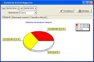 Le statistiche sugli articoli